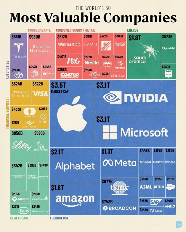 **Капитализация 50 самых дорогих компаний в …