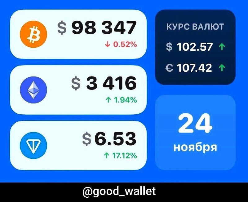 **Toncoin на сегодня 655-660 р**