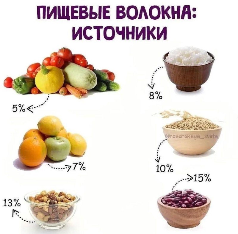 ***✅***Пищевые волокна, клетчатка