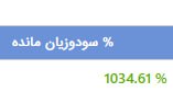 با یک مبلغ کم در اپشن …