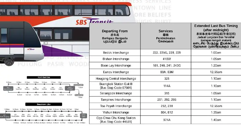 **SBS Transit Extends 22 Bus Services …