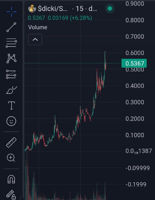 205× {SOL} update $DICKI