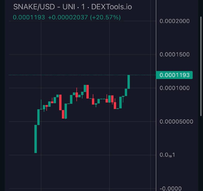 2.5X {ETH} update $SNAKE