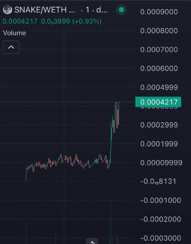 10 X {ETH} update $SNAKE