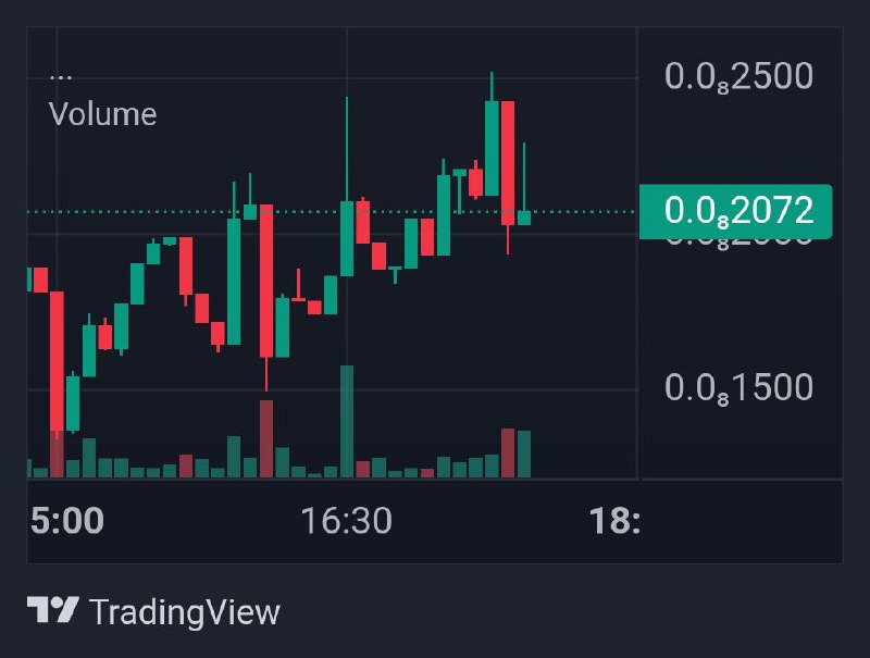 4×{ETH ***?***} update $Gobbytoken