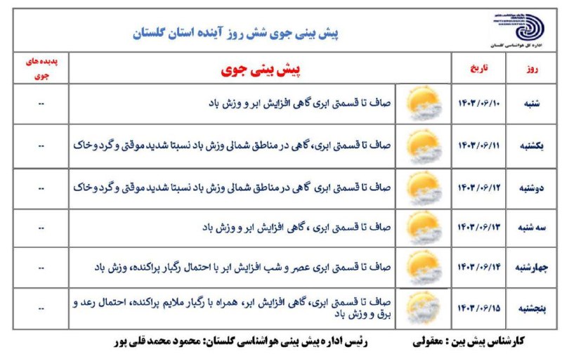 هواشناسی گلستان⁦⁦