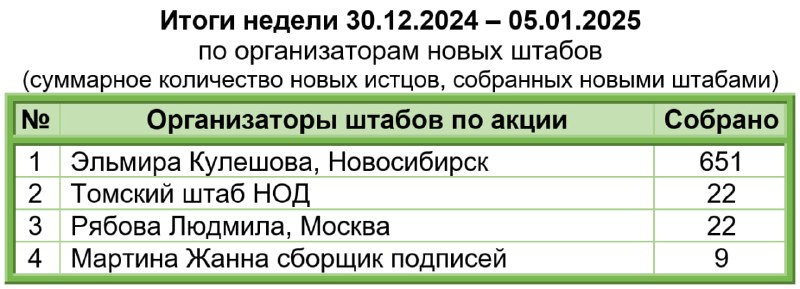 **Рейтинг организаторов с 30 декабря 2024 …