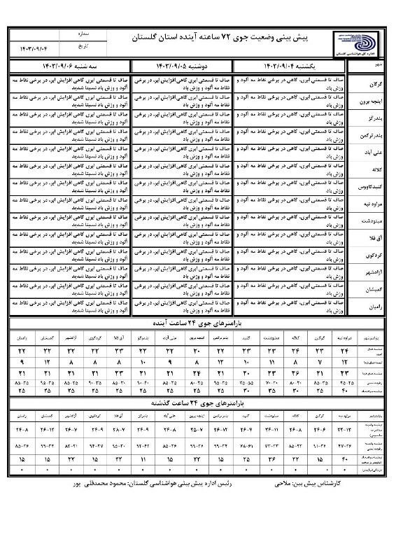 پیش بینی وضعیت جوی ۷۲ ساعت …