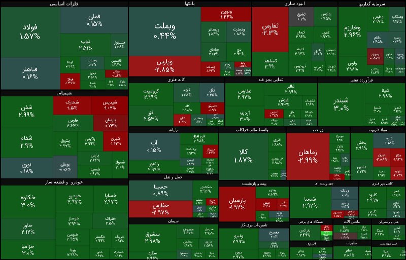 ارزش معاملات الان: 9.9 همت
