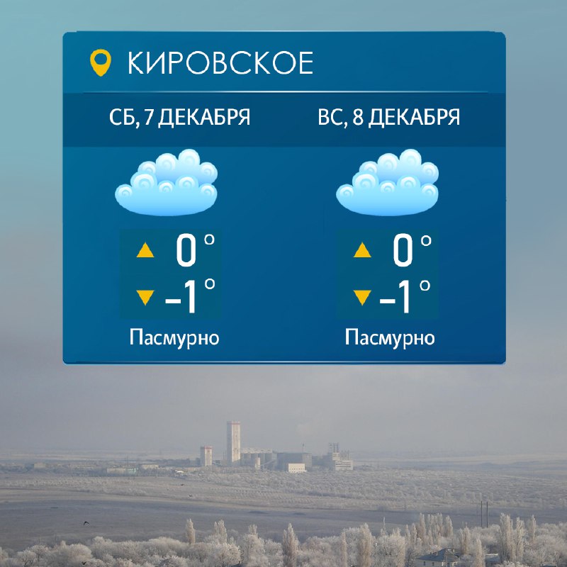 [Gismeteo](https://ok.ru/adminkirovskoe/topic/157727634734578)