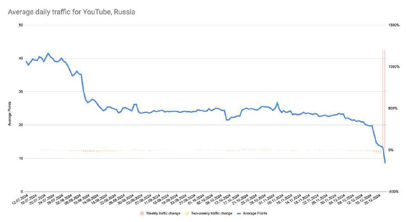 Рубрика [#городничийвyoutube](?q=%23%D0%B3%D0%BE%D1%80%D0%BE%D0%B4%D0%BD%D0%B8%D1%87%D0%B8%D0%B9%D0%B2youtube) вам в душу