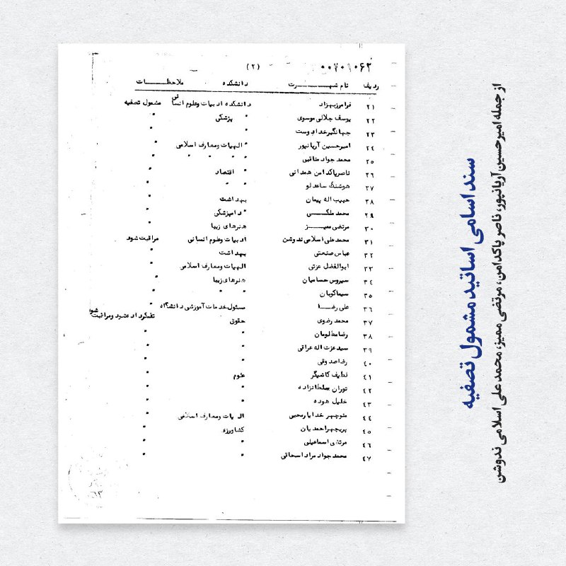 فصلنامهٔ گواه