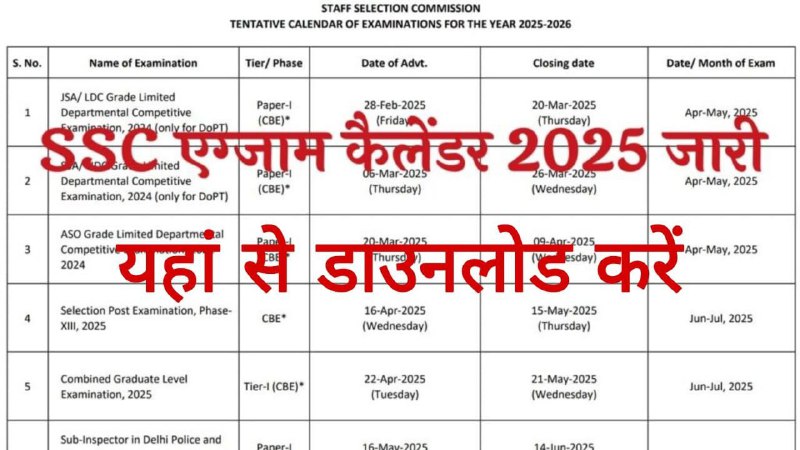 *एसएससी ने 2025 में होने वाली …