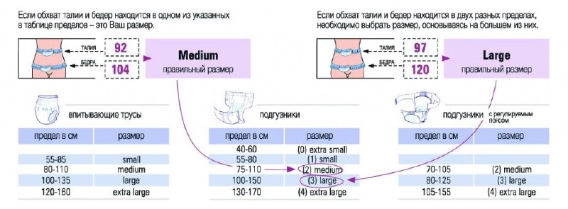 Определяем [#размер](?q=%23%D1%80%D0%B0%D0%B7%D0%BC%D0%B5%D1%80) подгузника