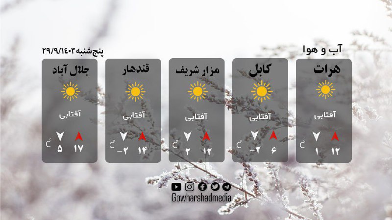 پیشبینی وضعیت آب و هوای روز …