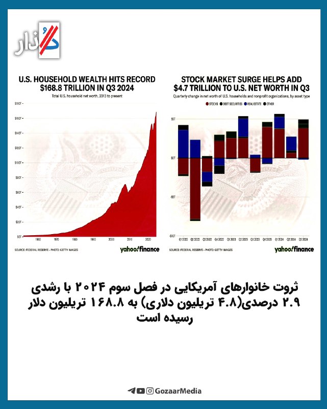 ***?*** ثروت خانوارهای آمریکایی در فصل …