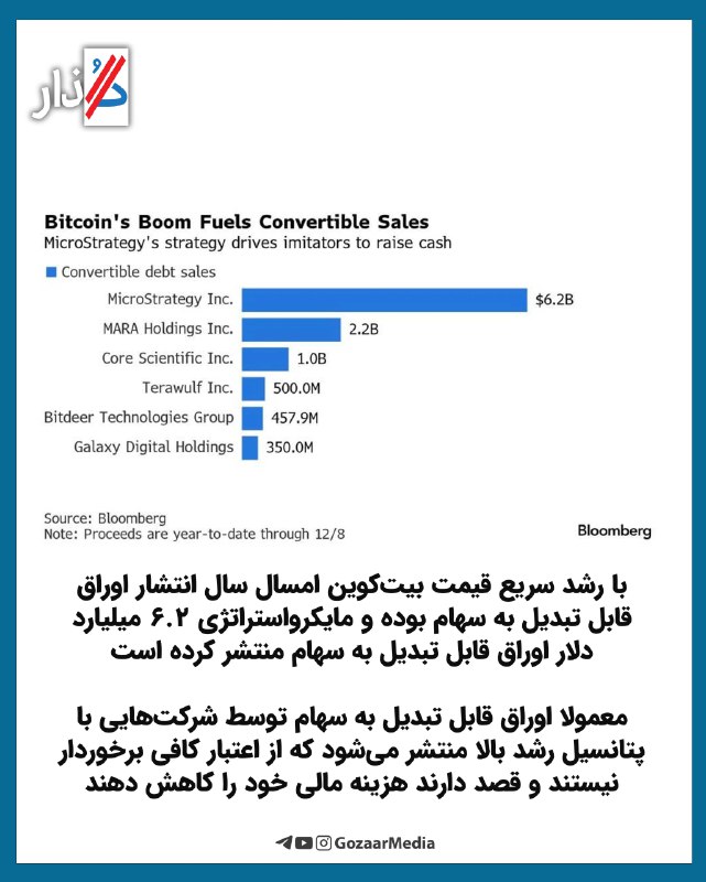***?*** با رشد سریع قیمت بیت‌کوین …