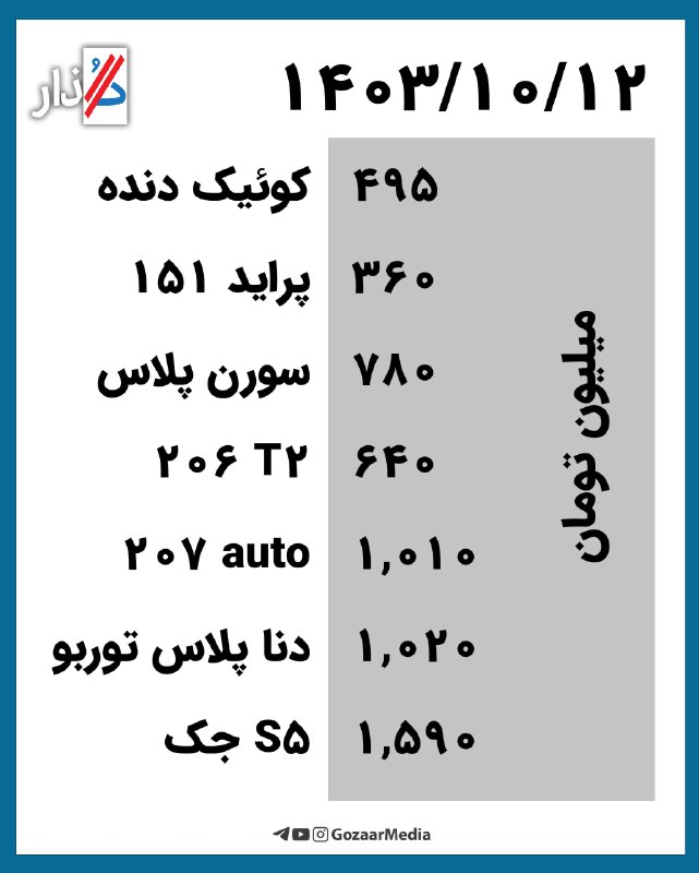 رسانه گذار