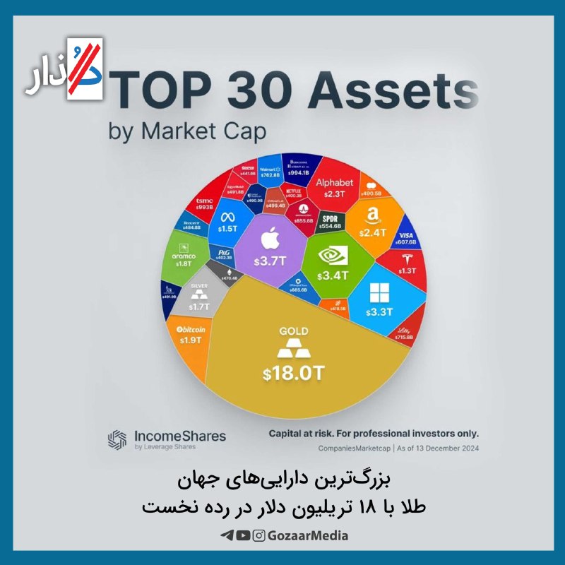 ***?*** **بزرگ‌ترین دارایی‌های جهان**