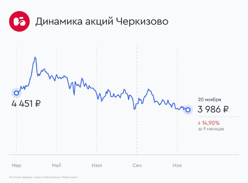 Газпромбанк Инвестиции