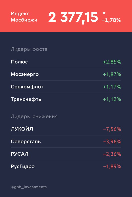 Газпромбанк Инвестиции