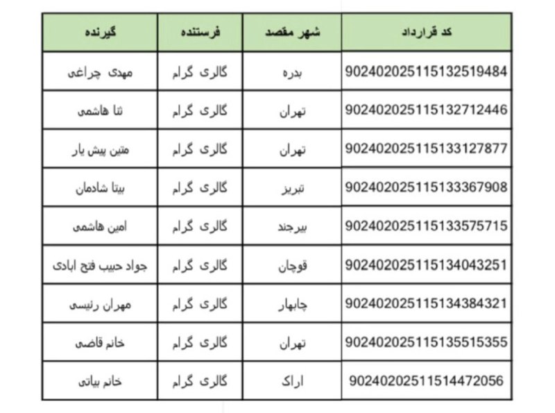 گالری گرام | Gallery Graam