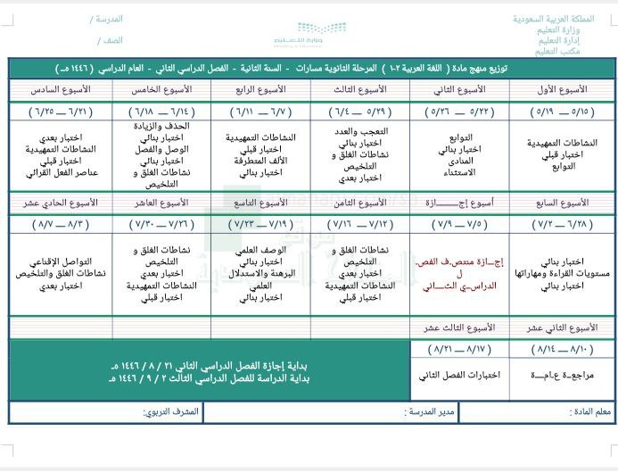 الخطة الفصلية لتوزيع مقرر كفايات 2 …