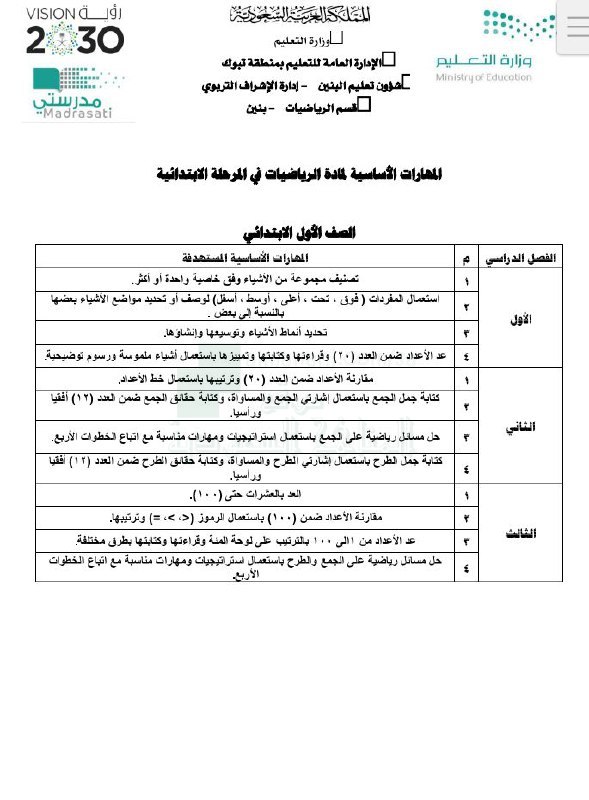 المهارات الأساسية المستهدفة للمراحل الدراسية الثلاث, …