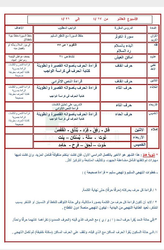 الخطة الأسبوعية للأسبوع العاشر مع الأهداف …