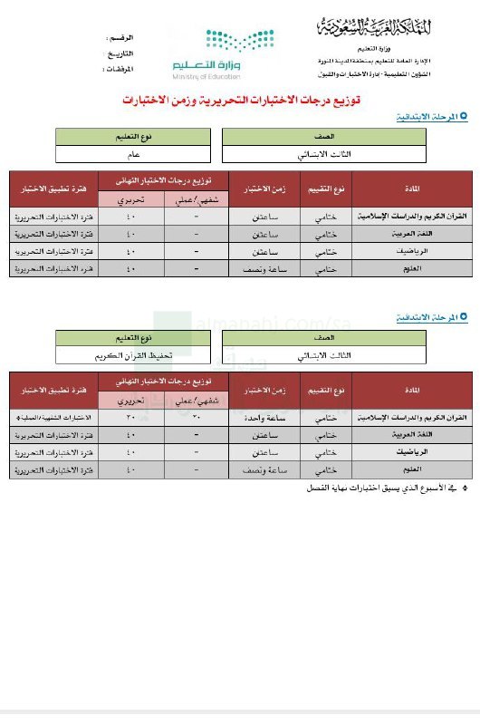 توزيع درجات الاختبارات التحريرية وزمن الاختبارات …