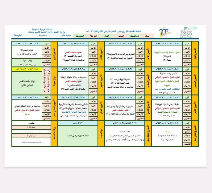 الخطة الفصلية لتوزيع دروس المقرر للفصل …