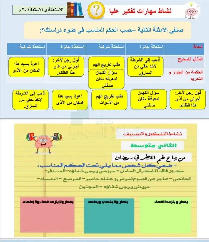 حقيبة أوراق عمل شاملة, الصف الثاني المتوسط , دراسات اسلامية, الفصل الثاني