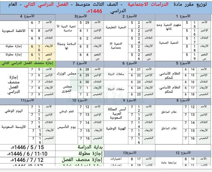 خطة توزيع دروس المنهج على أسابيع …