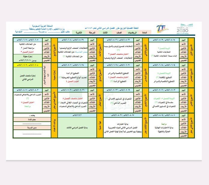 الخطة الفصلية لتوزيع مقرر رياضيات, الصف …