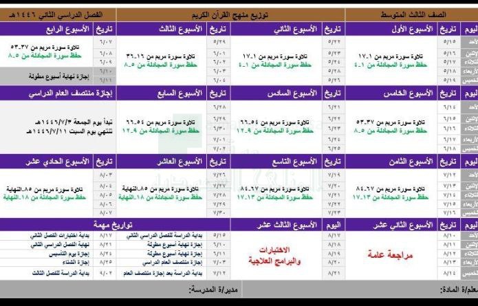 خطة توزيع منهج القرآن الكريم للفصل …