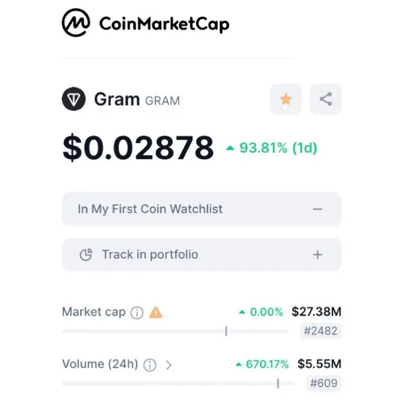 在CoinMarketCap的24小时交易量排名中，Gram排在第609位！
