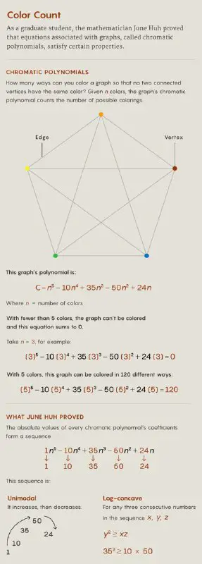 [​​](https://telegra.ph/file/39de7ad1ee302eca9f024.jpg)**Recap: Fields Medal &amp; Graph Theory, Origins of Geometric Deep Learning**