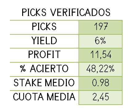 ***📊***Mes de OCTUBRE2024 con un total …