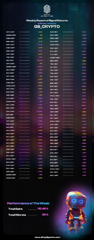 ***💸***Weekly Reports: