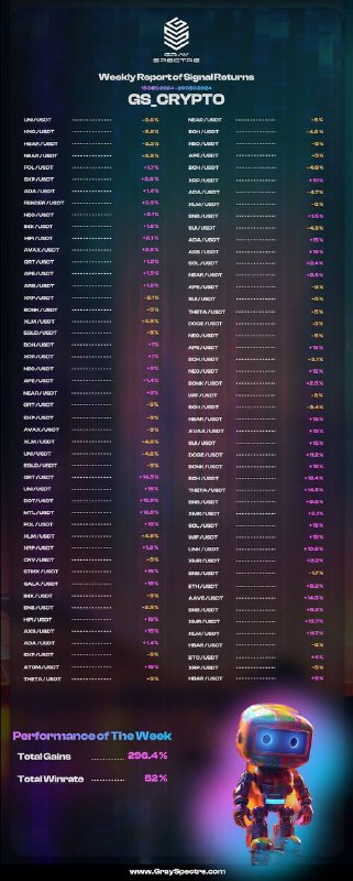 ***💸***Weekly Reports: