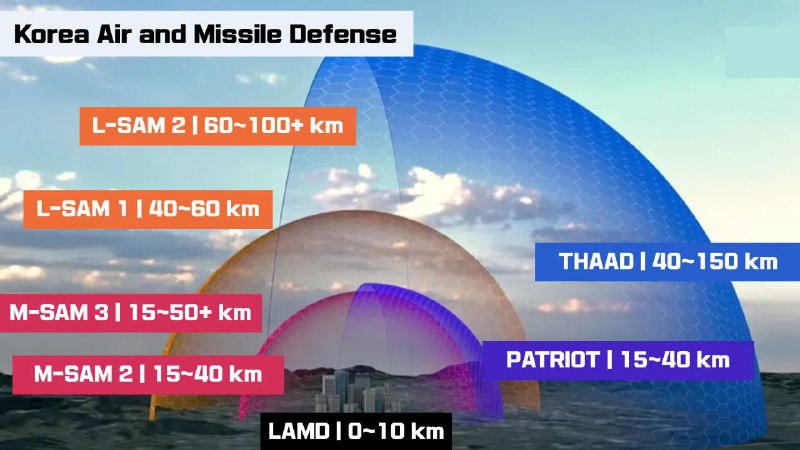 ***⚡️******🇰🇷*** **Эшелонированная система противовоздушной обороны Южной …
