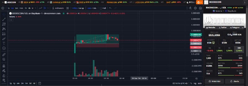 3X***✅***From the ECA (SOL) $BOOBSCOIN did …