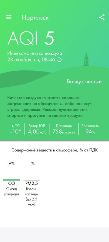 Качество воздуха в г. Норильск AQI …