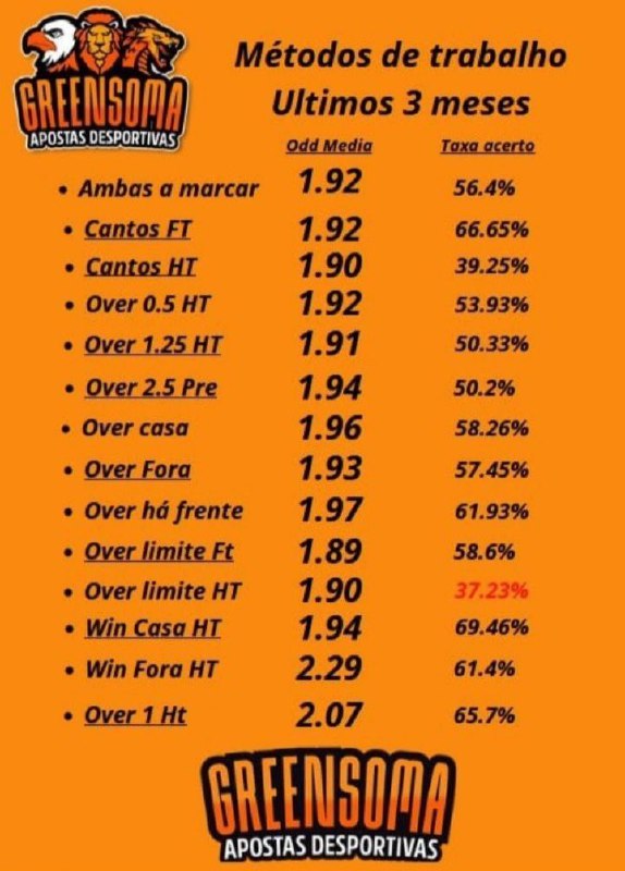 Nos últimos 3 meses