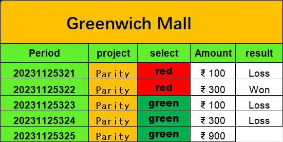 Green Wich Mall