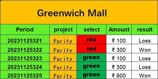 Green Wich Mall