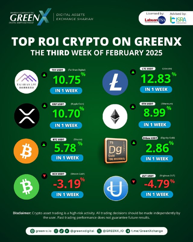 ***🚀*** Top ROI Crypto on GreenX! …