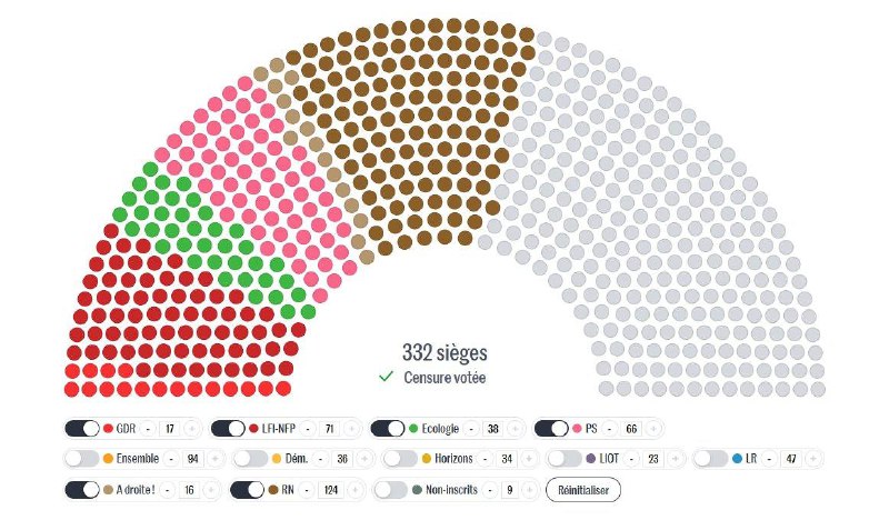 ***🐸*** Le NFP et le RN …