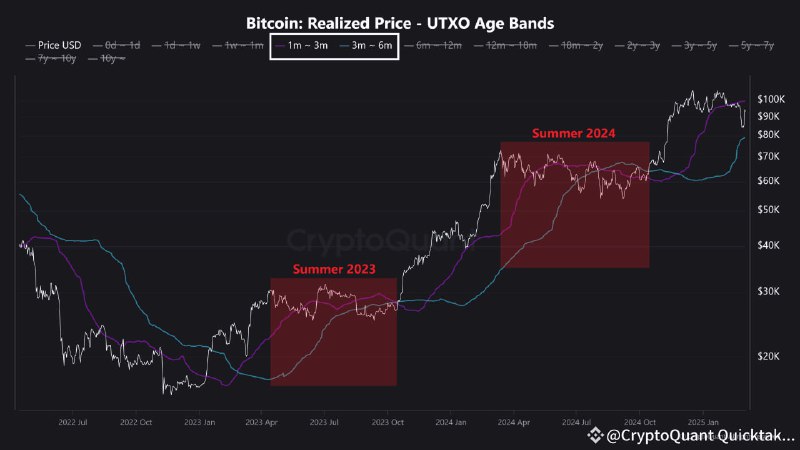 ***🔗*** این [تحلیل](https://www.binance.com/en/square/post/21054659143465) رو دیروز در …