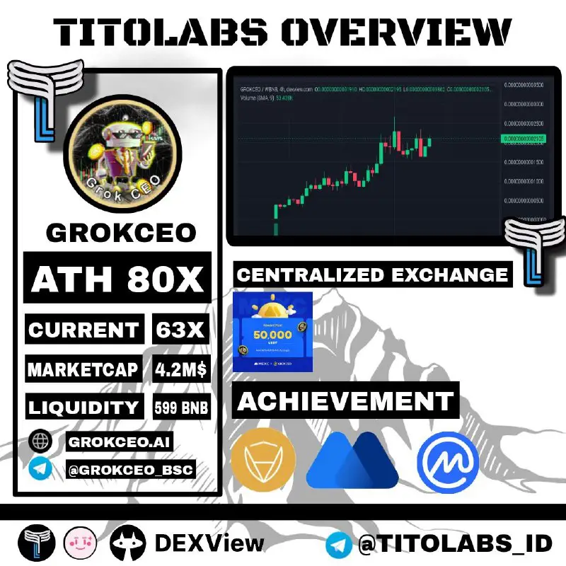 GrokCeo TITOLABS OVERVIEW***🪙***